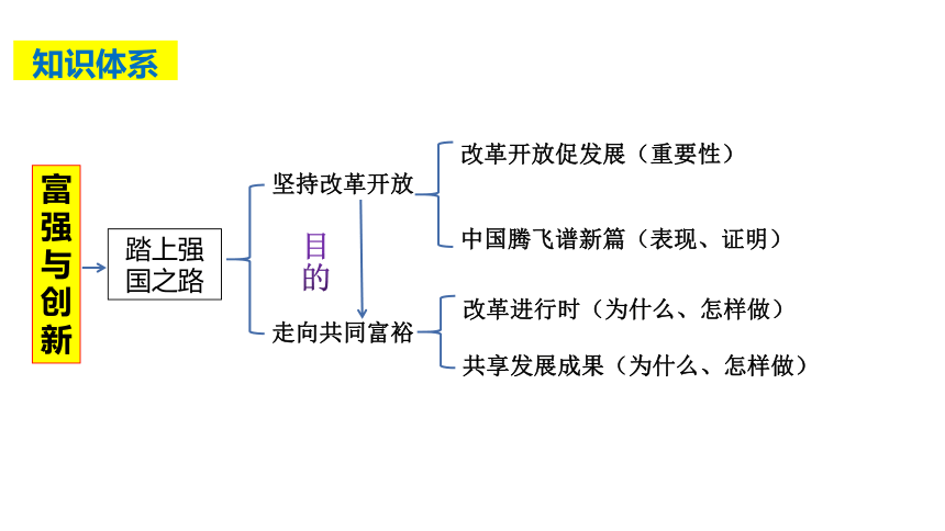 踏上强国之路思维导图图片