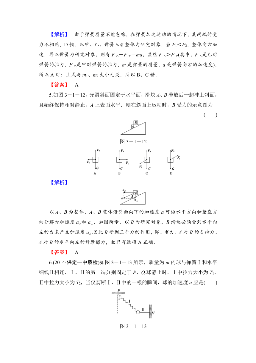 【课堂新坐标】2015届高考物理一轮总复习（课后限时自测）：第三章第1讲牛顿运动定律