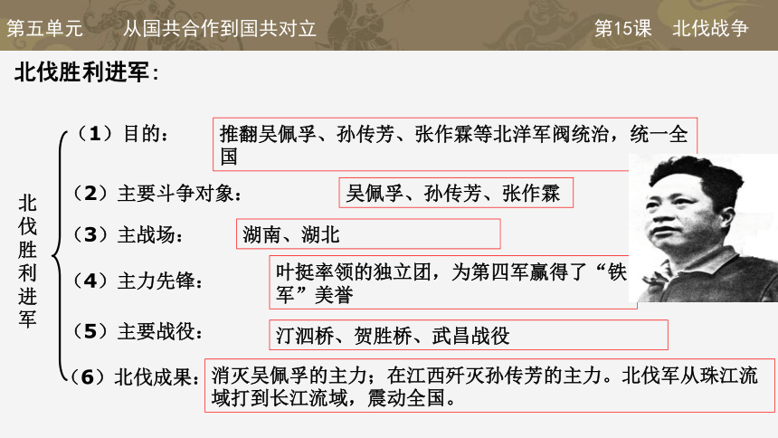 第五单元 从国共合作到国共对立  单元复习课件【23张PPT】