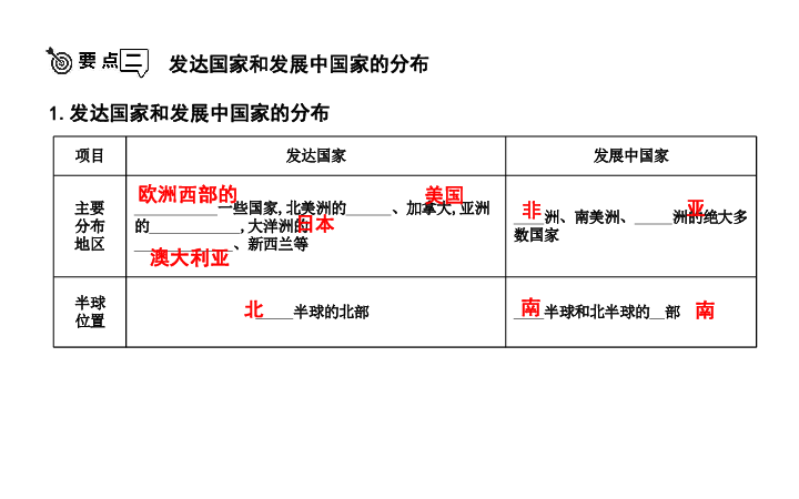 2018年秋人教版七年级上册地理第五章《发展与合作》 单元复习 课件（有答案） (共13张PPT)