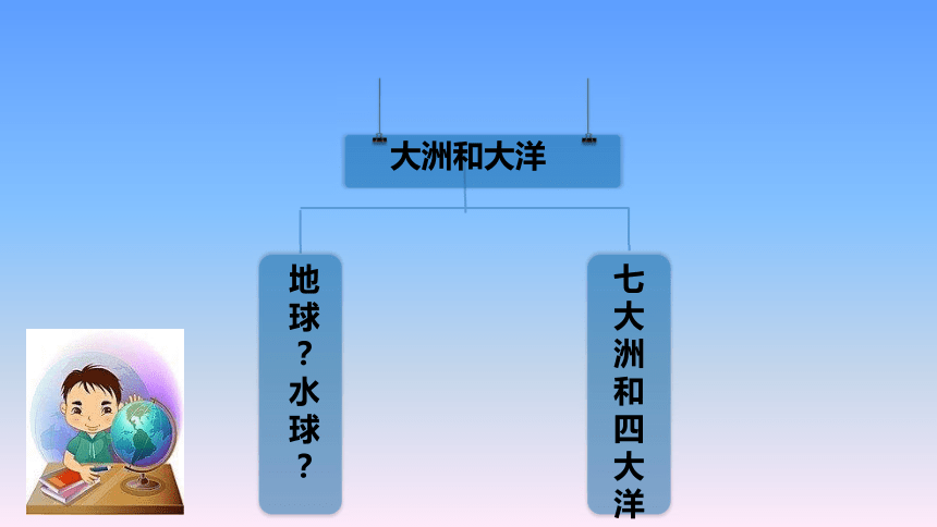 2019人教版地理七年级上册课件2.1大洲和大洋(35张PPT)