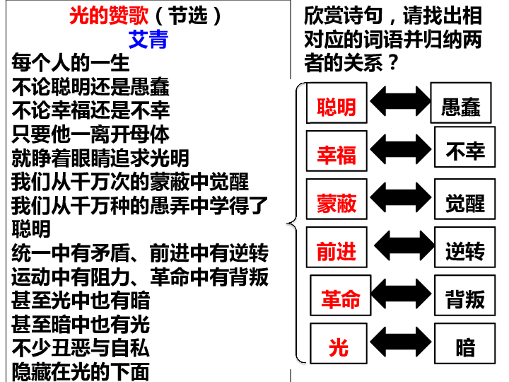 必修四生活与哲学91矛盾是事物发展的源泉和动力课件共66张ppt