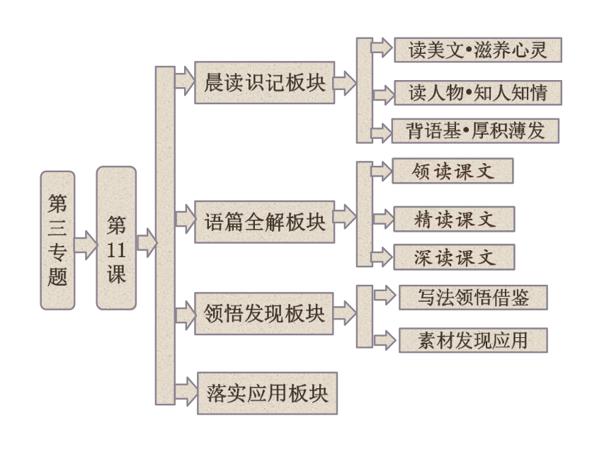 【创新方案】高中语文 第三专题 第11课 念奴娇 赤壁怀古配套课件 苏教版必修2