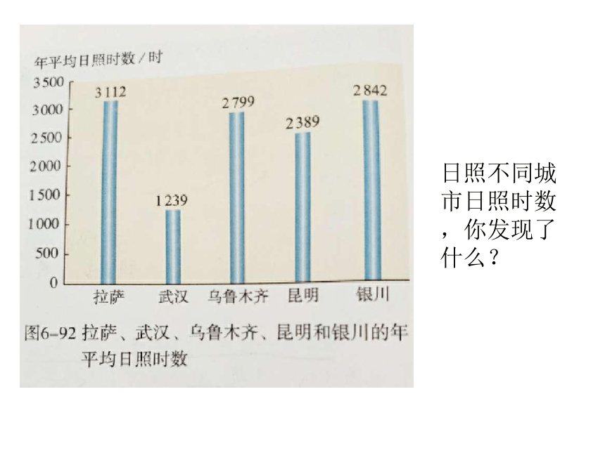 人教版历史与社会七年级下册第六单元第四课 青藏地区之《回到拉萨》 课件(共19张PPT)