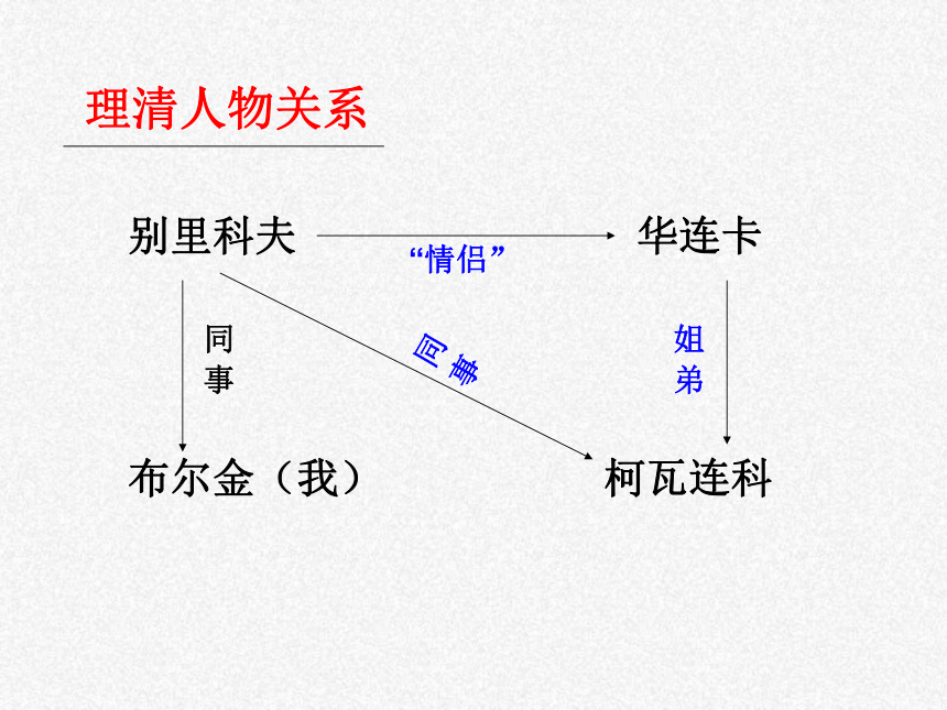 嘉莉妹妹人物关系图ppt图片