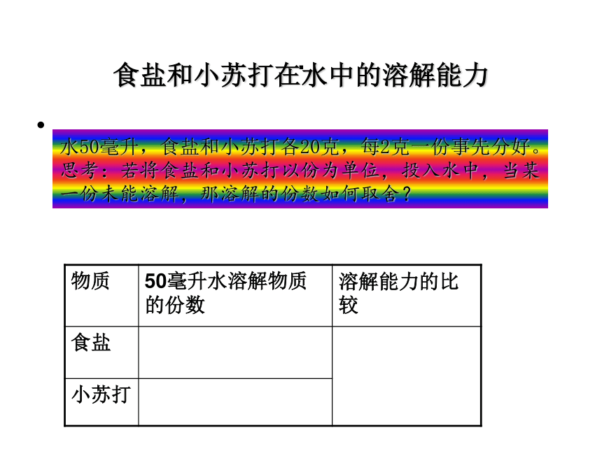 第四节 不同物质在水中的溶解能力课件