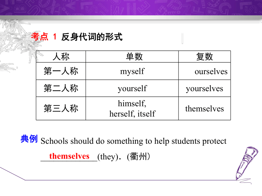 Unit 5 I Love Learning English. 语法写作课件