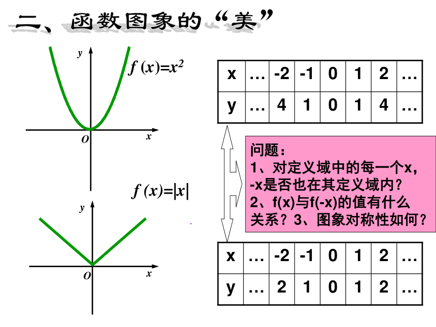 甘肃省陇南第一中学高中数学人教A版必修1课件： 第一章1.3.2 函数的奇偶性