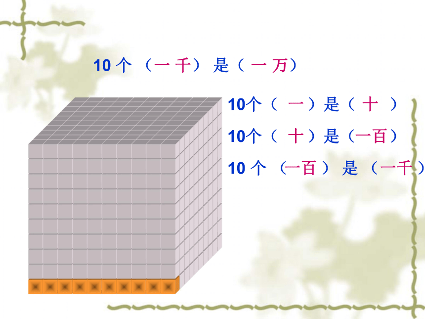 数学二年级下人教版7.2.1 万以内数的认识课件（68张）