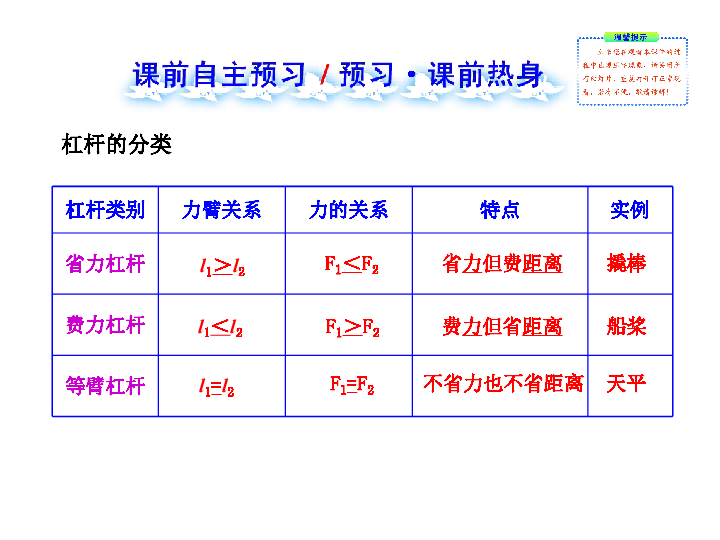 生活中的槓桿槓桿的分類l1>l2f1 f2省力但費距離撬棒船槳費力但省