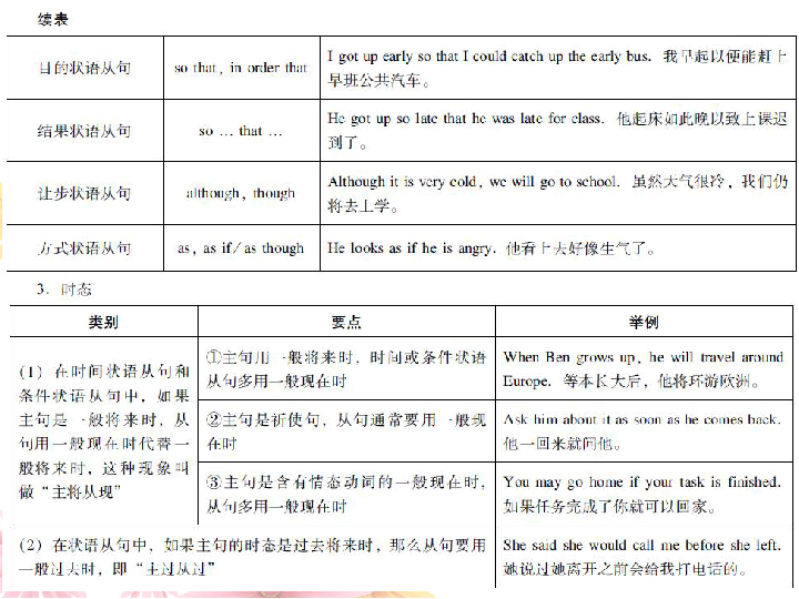 Module 7 English for you and me Unit 3 Language in use 导学课件17张PPT