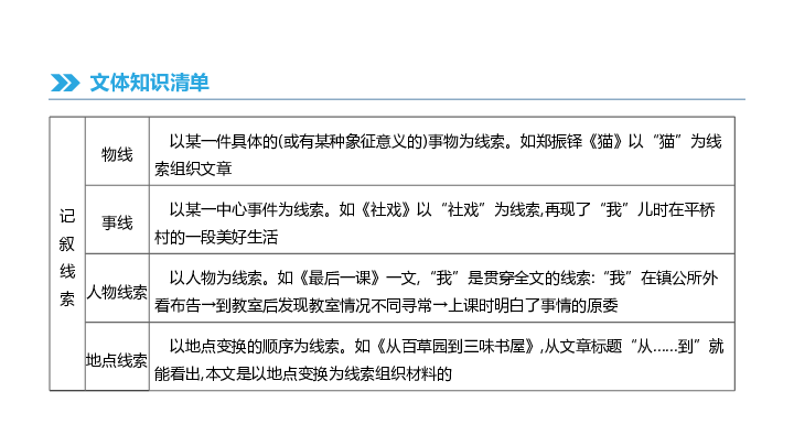 2019中考语文专题复习 记叙文阅读 课件(共126张PPT)