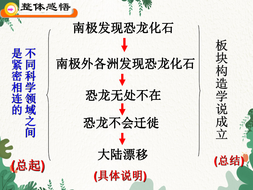 阿西莫夫思维导图图片