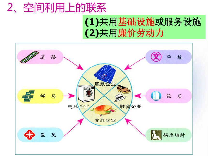 人教版（新课程标准） 必修2 第四章　工业地域的形成与发展 第二节 工业地域的形成 课件 （共35张PPT）