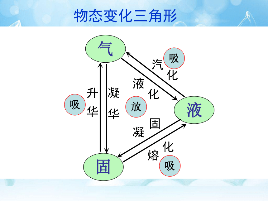 生活中物态变化图片图片