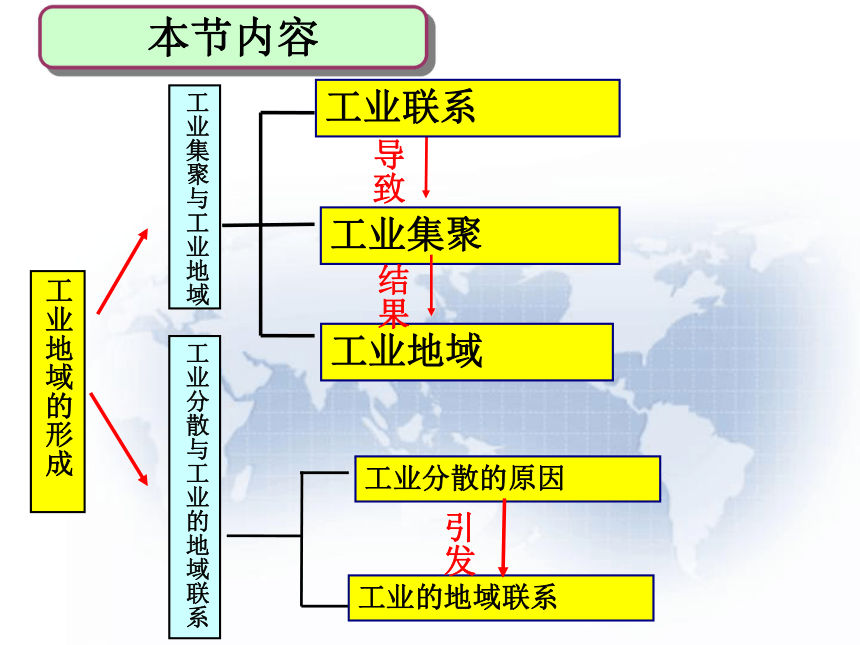 人教版（新课程标准） 必修2 第四章　工业地域的形成与发展 第二节 工业地域的形成 课件 （共35张PPT）