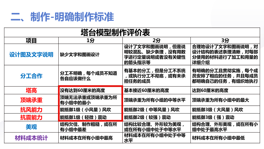 教科版2017秋六年級下冊15製作塔臺模型課件12張ppt