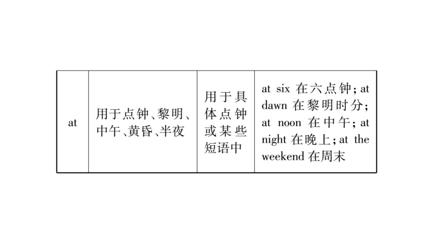 2018年贵州中考英语复习课件：专题6介词和介词短语