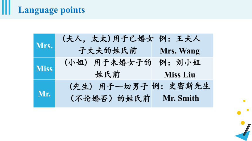 Unit 4 Don't eat in class. 第1课时考点讲解 （24张PPT）