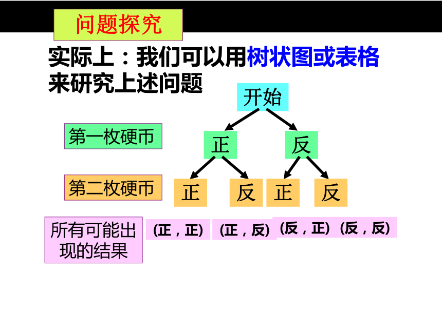 31用樹狀圖或表格求概率第一課時