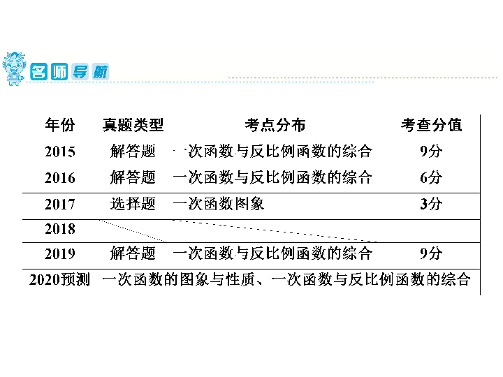 2020年广东省中考第一轮复习课件： 第3章  第10讲　一次函数（42张）