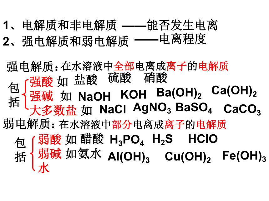 人教版高一化学必修一教学课件《2.2 离子反应--离子方程式的书写》 （共22张PPT）
