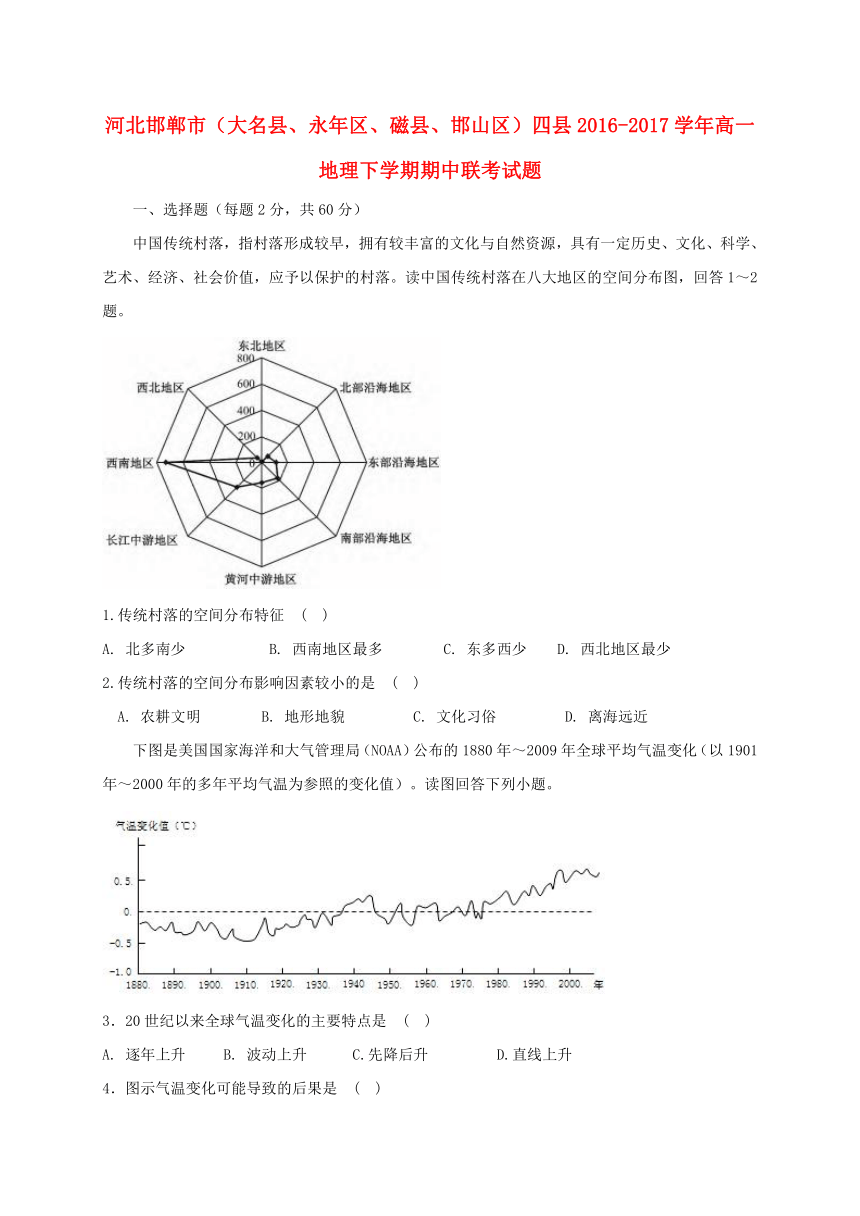 河北邯郸市（大名县、永年区、磁县、邯山区）四县2016_2017学年高一地理下学期期中联考试题