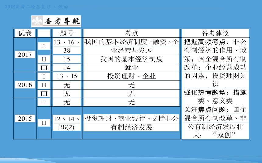 2018年高考二轮专题复习 政治 专题二 生产劳动与企业经营 课件