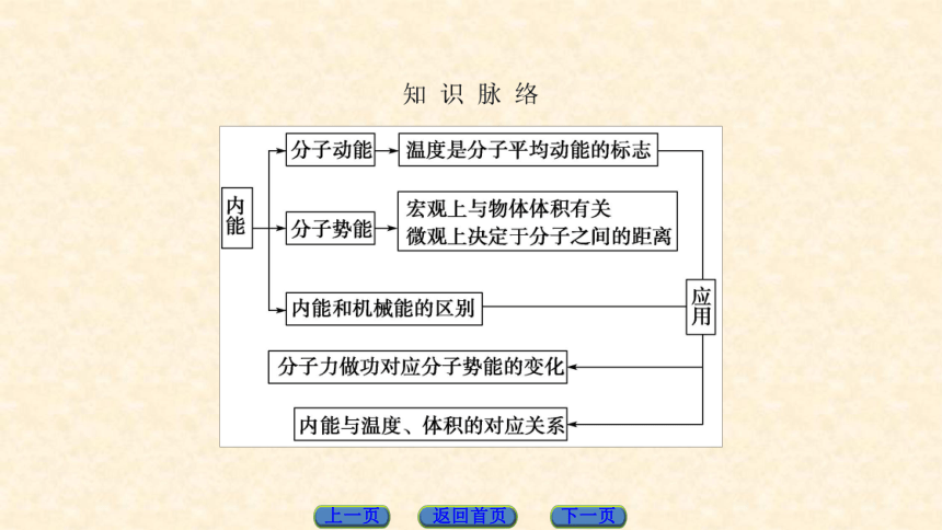 【课堂新坐标】2016-2017学年高中物理人教版选修3-3课件：第7章 分子动理论 5 内能44张PPT