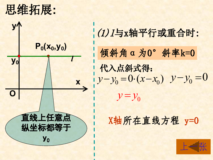 人教版数学必修二  3.2.1 直线的点斜式方程（共19张ppt）