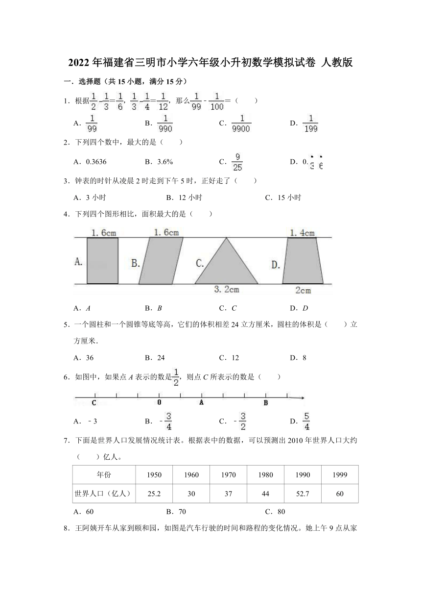 2022年福建省三明市小学六年级小升初数学模拟试卷人教版含解析