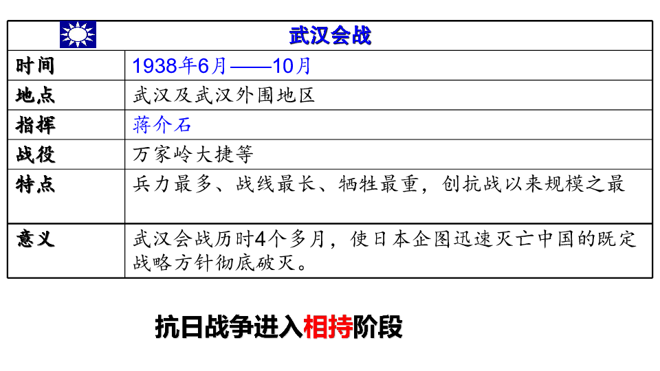 初中 历史 统编版(部编版 八年级上册 第六单元 中华民族的抗日战争