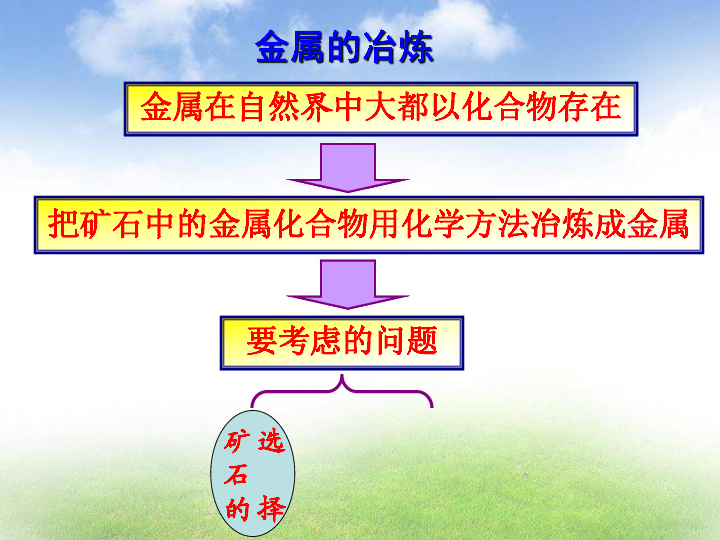 沪教版九年级上册化学  5.2 金属矿物 铁的治练 课件（20张PPT）