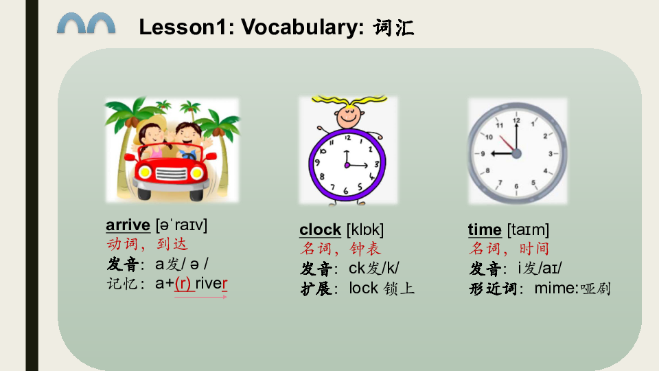 Lesson1 At the airport 课件（25张PPT）