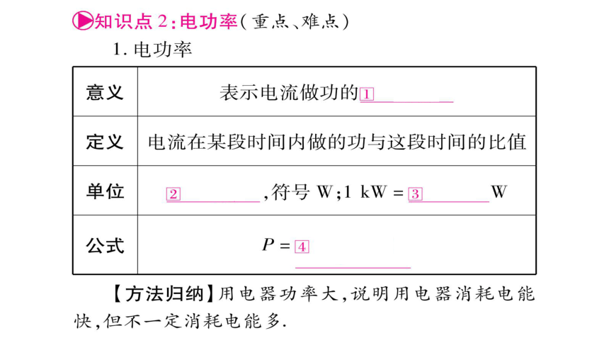 【人教版】2018届中考物理一轮复习：第18讲-电功、电功率课件（66页，含答案）