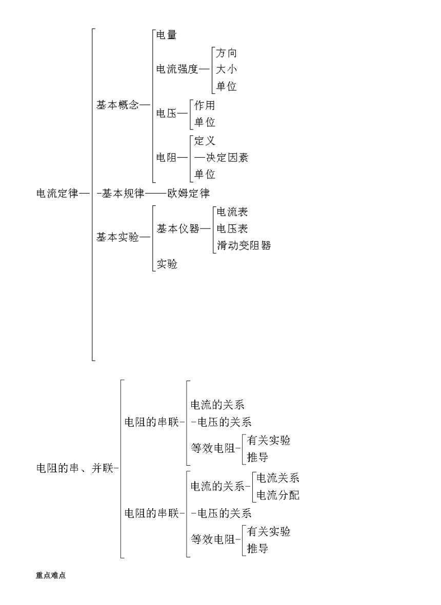 課件預(yù)覽