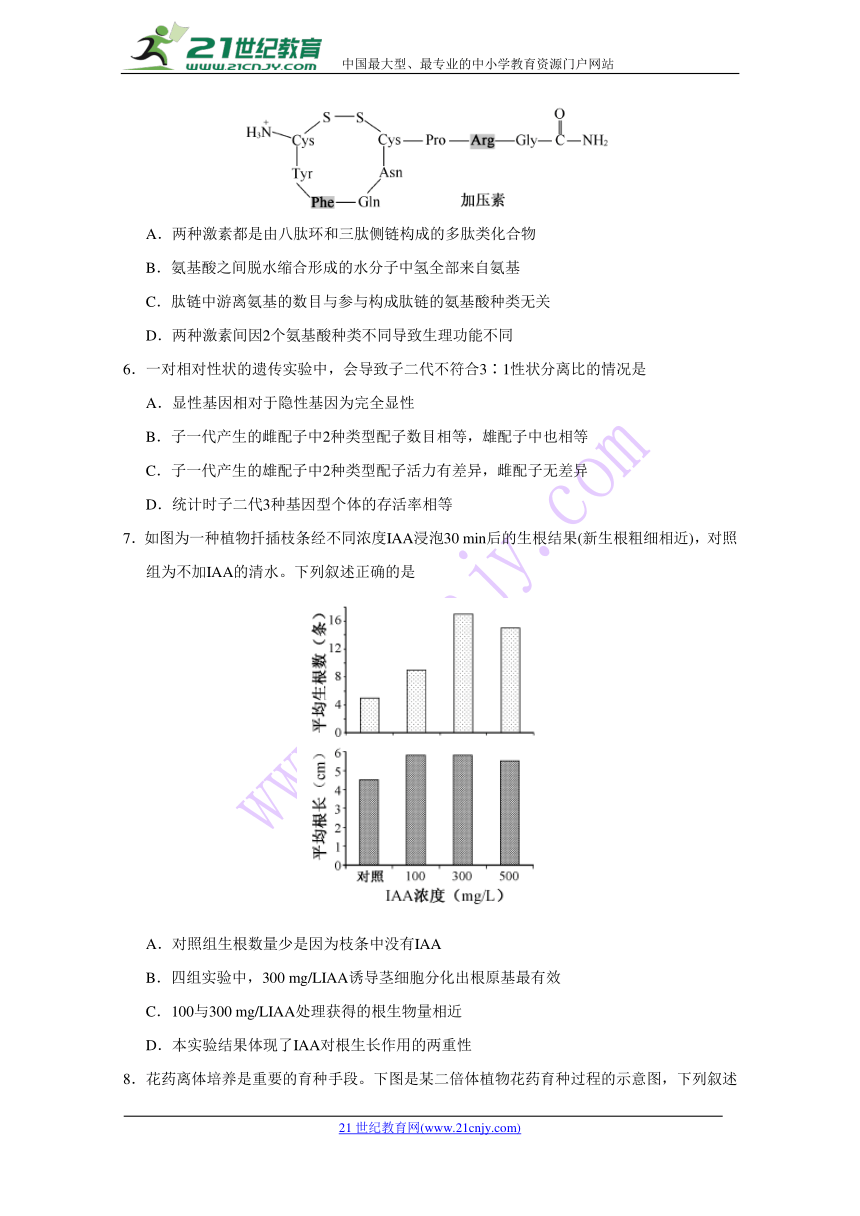 2018年高考真题——生物（江苏卷）+Word版含答案（精校版）