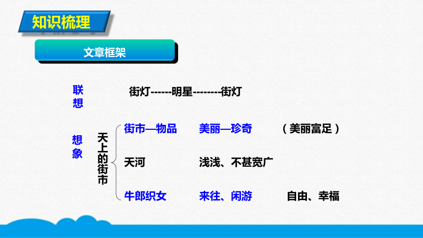 天上的街市 手抄报图片