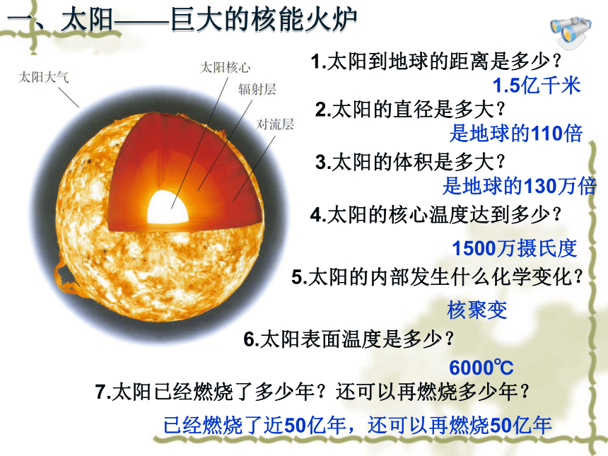 22.3太阳能