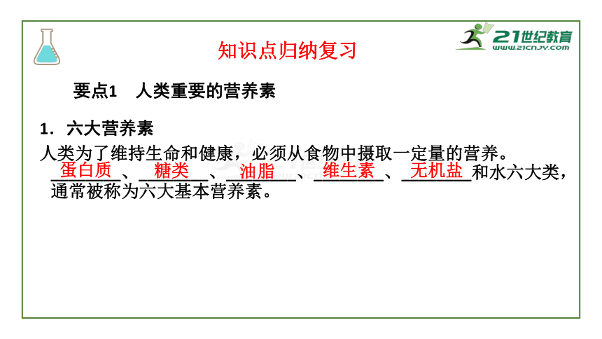 第12单元 化学与生活 中考知识点复习（课件16页）