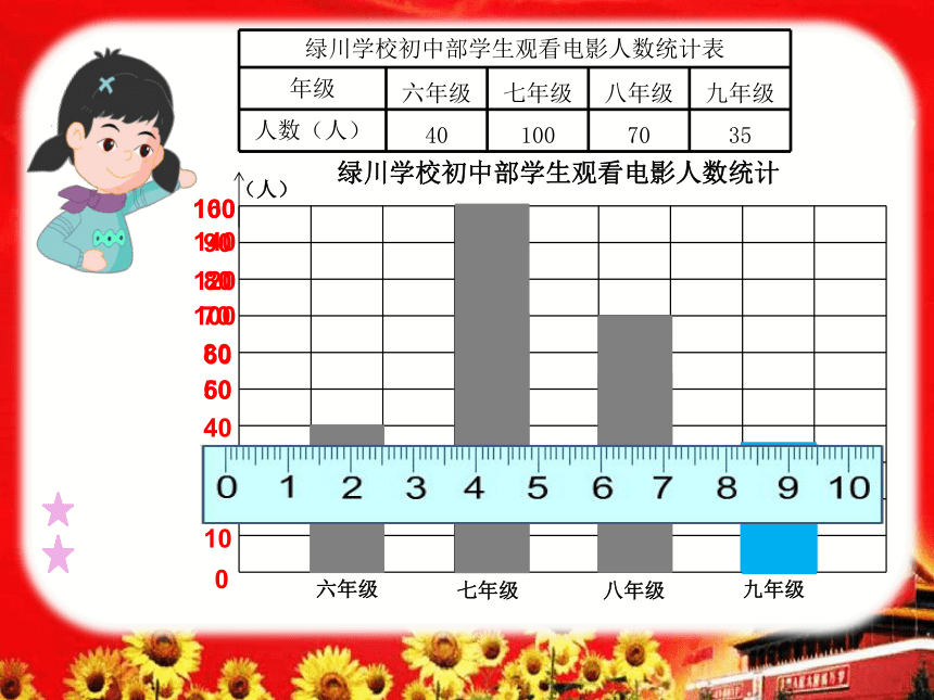 三年级下册数学课件3条形统计图二沪教版16张ppt