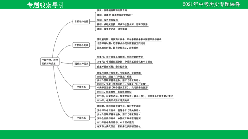 2021年中考历史二轮复习课件：专题六 中国古代、近现代对外交往-中国走向世界之路（39PPT）