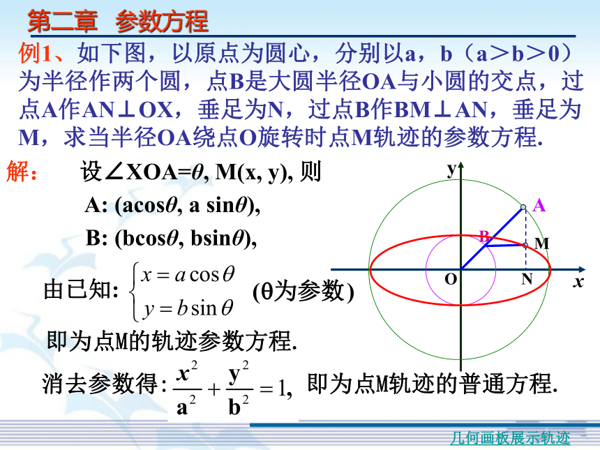 人教高中数学选修4-4第二讲 2.2.1椭圆的参数方程(共27张PPT)