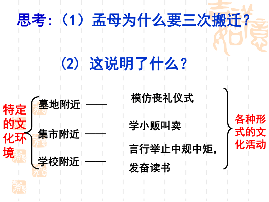 感受文化的影响课件（27张PPT）