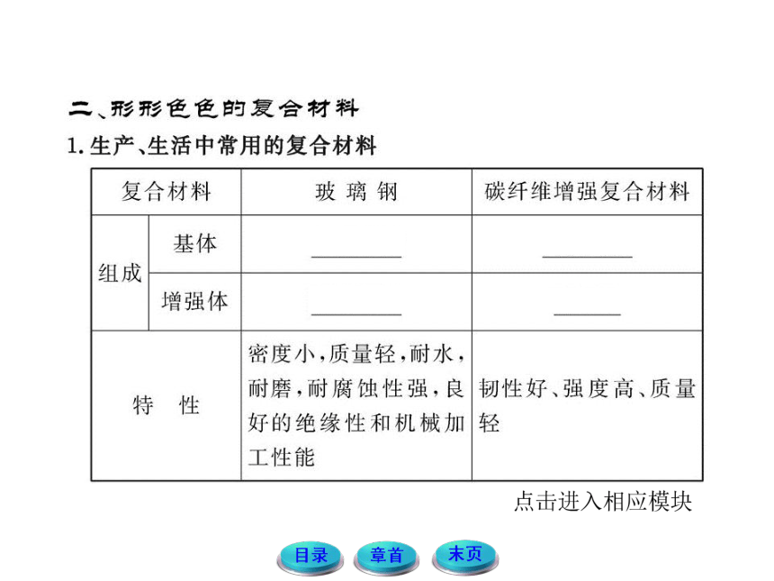 11-12版高中化学课时讲练通配套课件：4.3 复合材料（鲁科版必修1）