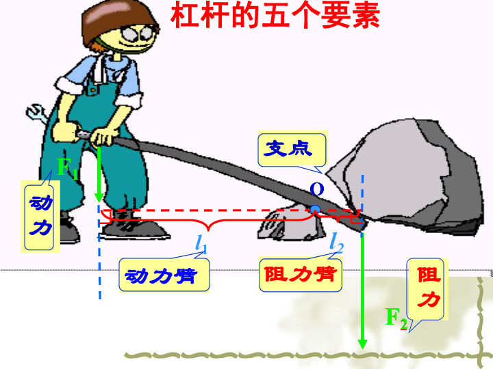 生活中的杠杆原理图片图片