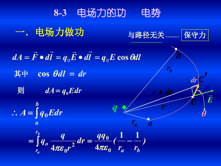 2020年高中物理竞赛(电磁学)静电场和稳恒电场 电场力做功（含真题）(共21张PPT)