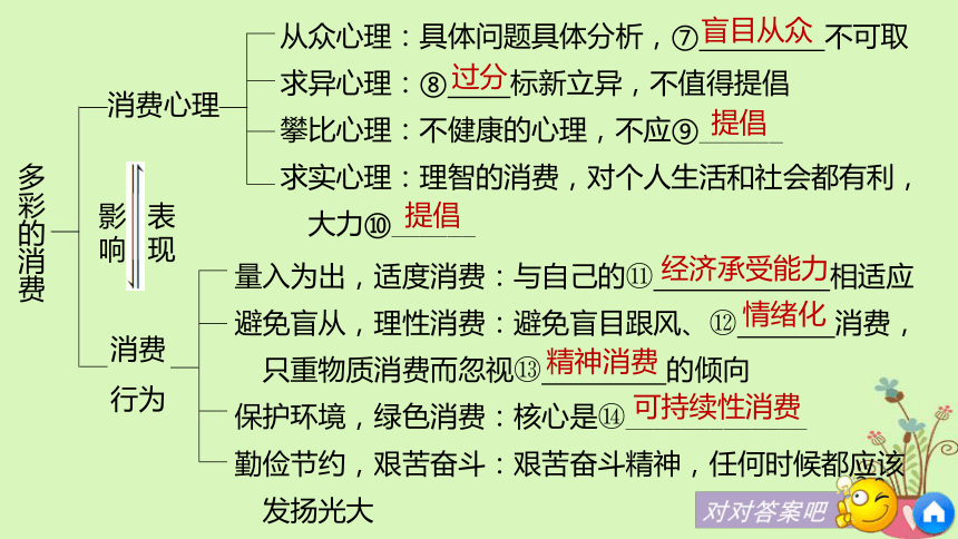 2019届高考政治一轮复习第一单元生活与消费第3课多彩的消费课件新人教版必修1