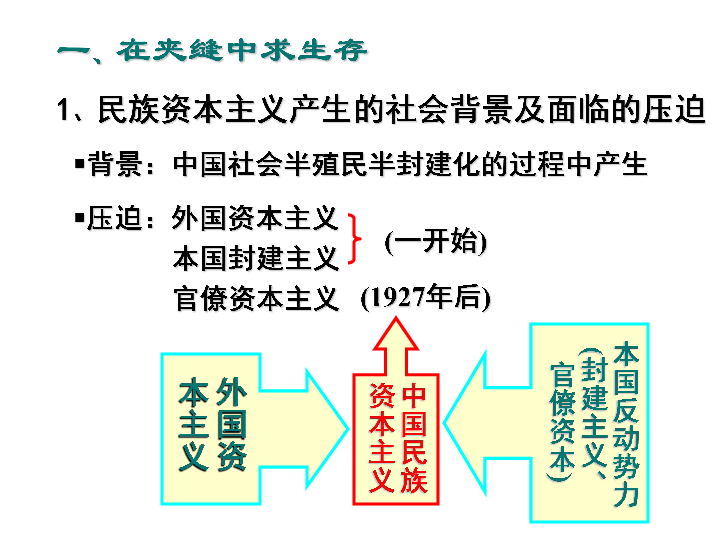 人民版历史必修二第3课近代中国资本主义的历史命运课件（共31张PPT）