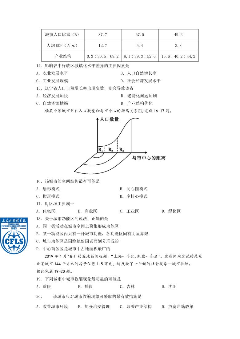 吉林省长春市重点高中2020-2021学年高一下学期3月第一次月考地理（理）试题 Word版含答案